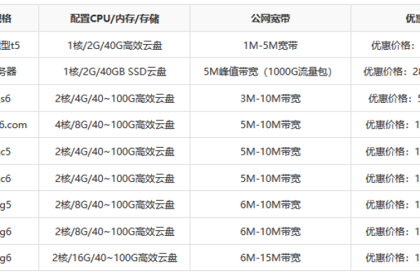 阿里云服务器免费一年多少钱  第1张