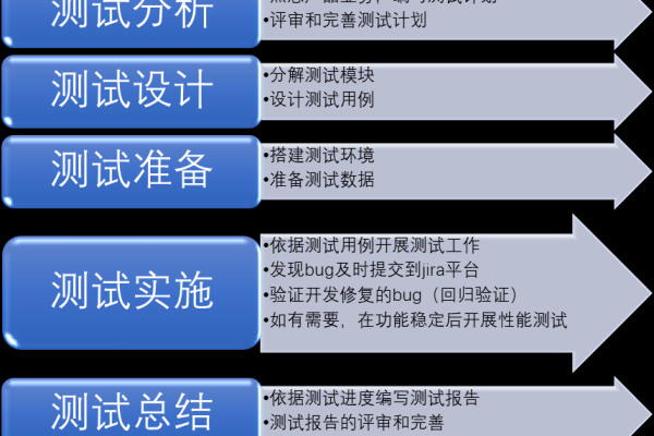 网站测试有哪些分类,如何进行网站测试流程