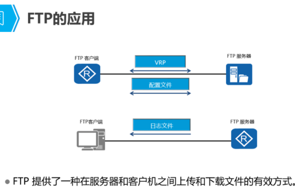 ftp传输文件，怎么用ftp传输文件已更新（ftp 传输文件）