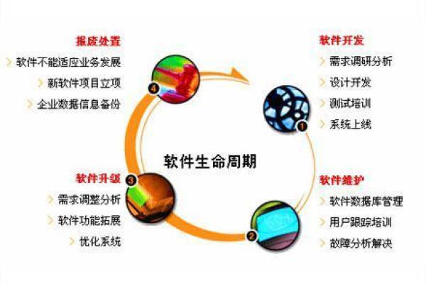 什么是软件开发技术,软件开发技术的重要性