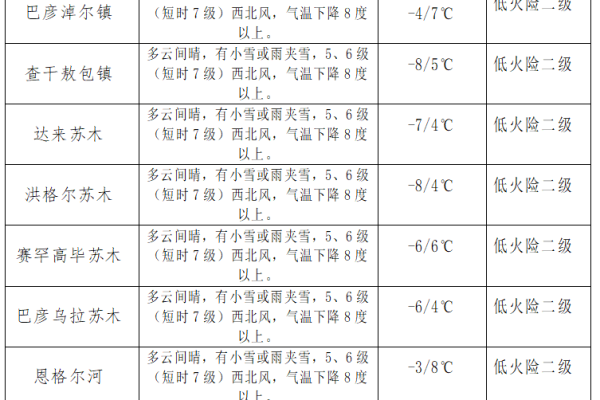 巴林vps,巴林左旗天气预报2022年更新（巴林左旗一周天气预报）