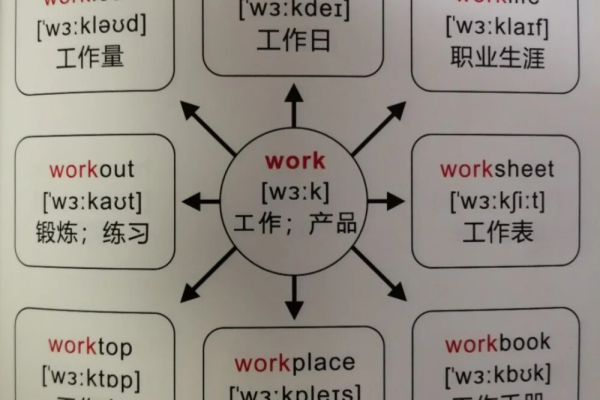 Worker、Executor、Task的关系是什么「work和task」