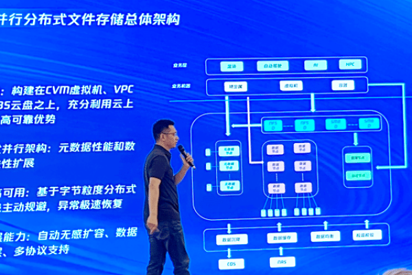 腾讯云分级存储  第1张