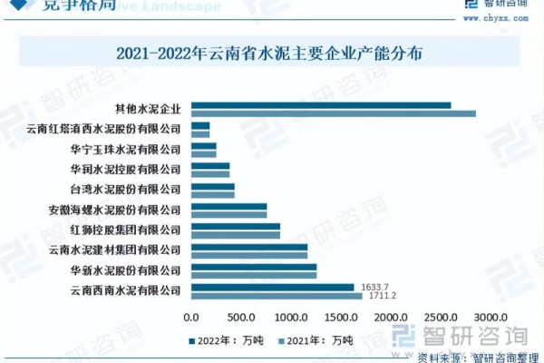 云南网站建设需要哪些技术支持,云南网站建设的发展现状及前景