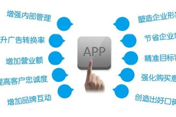 app外包需要注意哪些问题,什么是app外包的