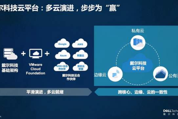 企业上云的意思，企业上云的概念和内容2022年更新（企业上云是指什么云）