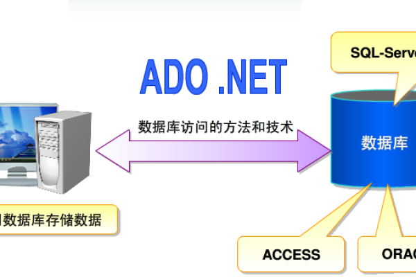 阿里云sqlserver数据库  第1张