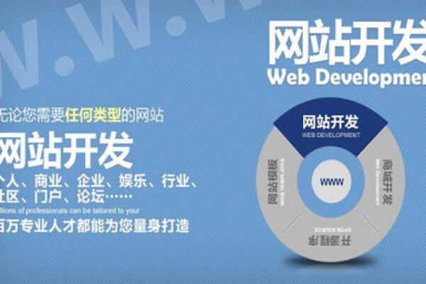 为什么要做网站网络企业,如何打造一家成功的网站网络企业