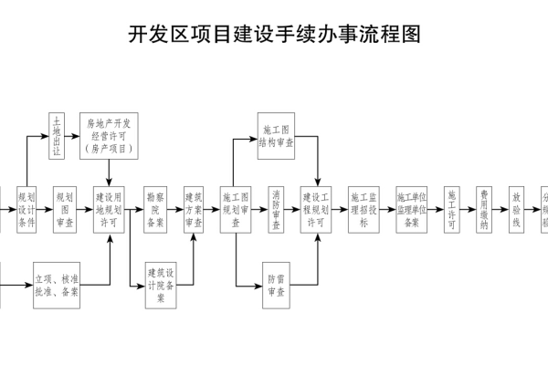 建设的过程  第1张