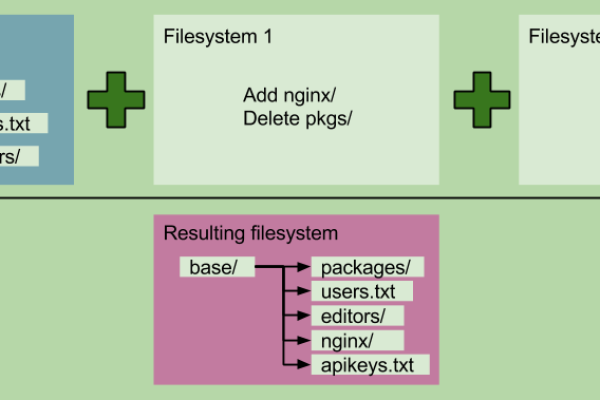 docker菜鸟图解教程  第1张