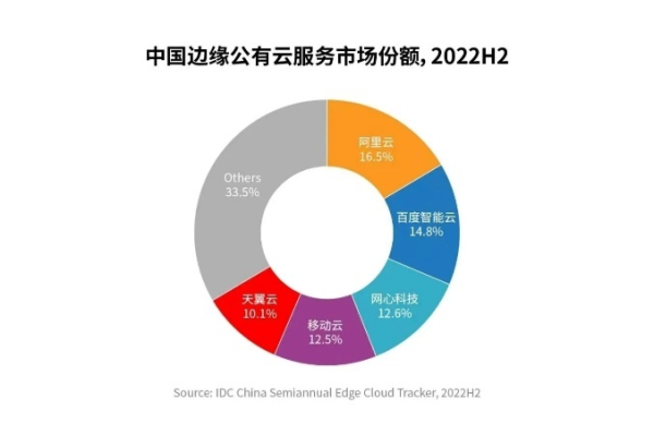 阿里云国际版常见问题,阿里云 国际版2022年更新（阿里云国际版到底是什么）