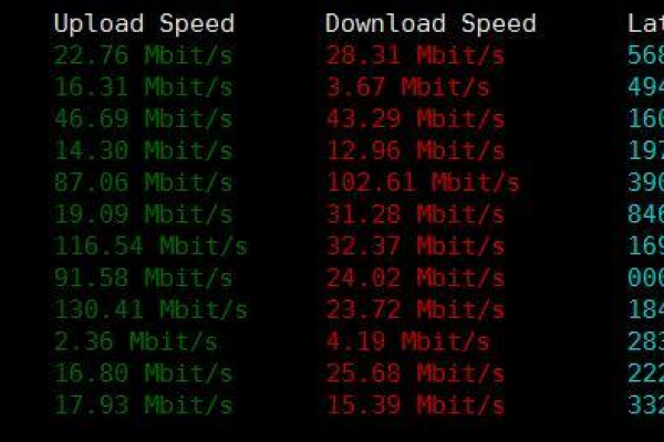 美国Windows vps  第1张