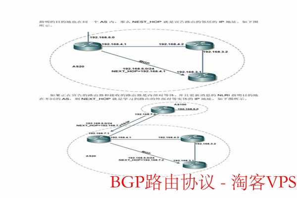 国内bgp线路,bgp线路价格（bgp线路规则）  第1张