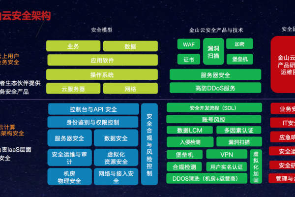 金山云安全产品  第1张