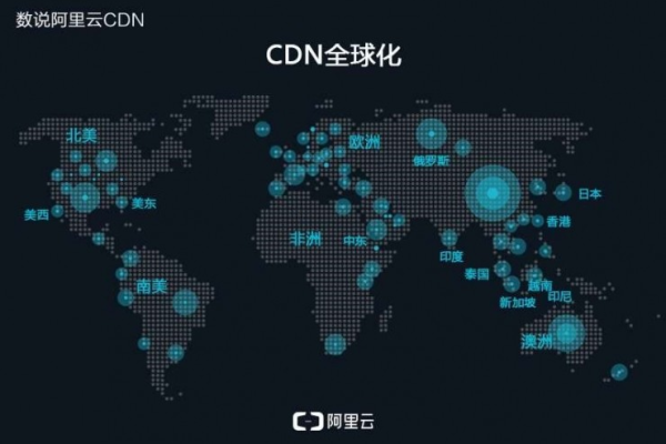 阿里巴巴在美国的CDN服务表现如何？