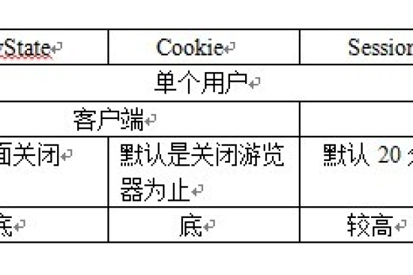 ASP技术更新，如何确保你的网站保持最新状态？