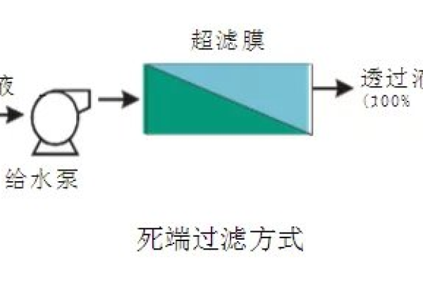 如何理解并应用过滤技术？