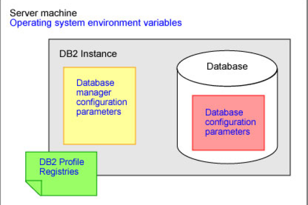 DB2数据库，探索其功能与优势，你了解多少？