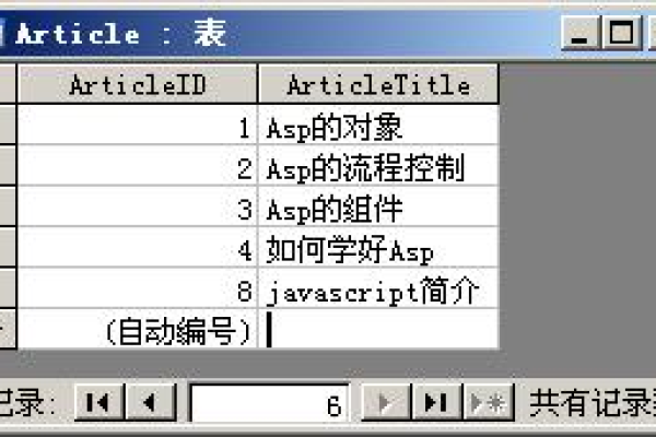 如何用ASP实现数据库数据的替换操作？  第1张