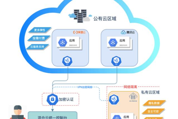 门户网站数据迁移上云，如何顺利进行？  第1张