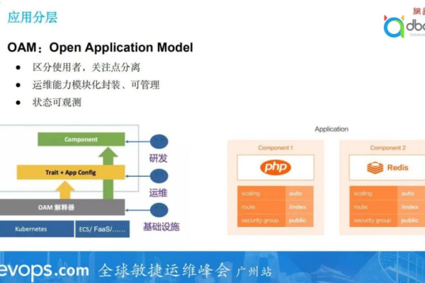 OAM是什么？探索其含义与应用