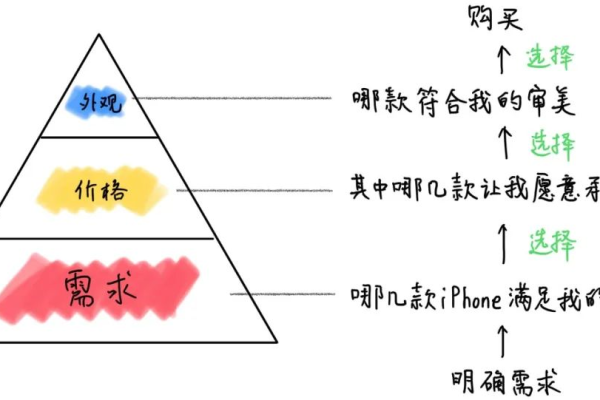 什么是先决条件？它在决策或行动中扮演什么角色？