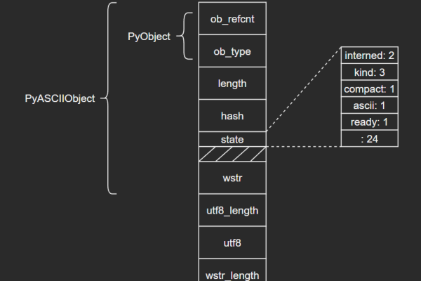 python str(列表)  第1张