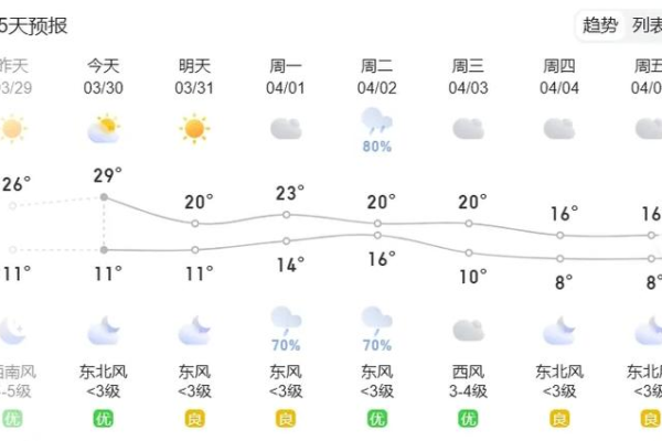 镇江天气  第1张