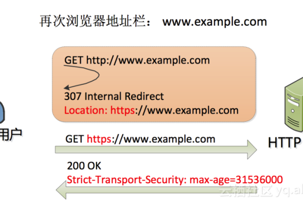 WinHttp如何实现CDN请求优化？  第1张