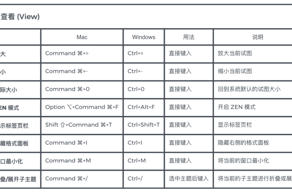 网页缩放快捷键是什么