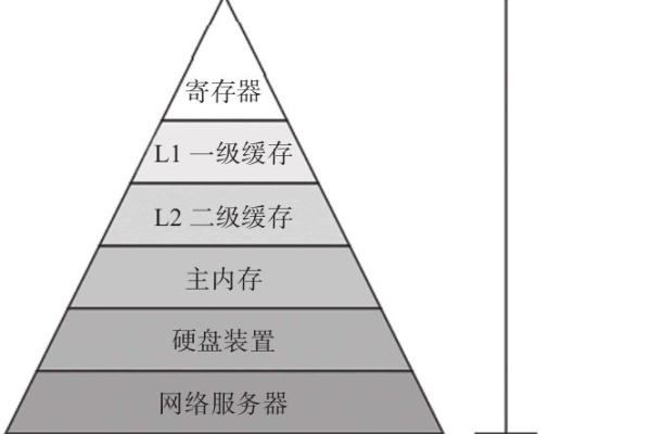 详细介绍和跟服务器有关的知识  第1张