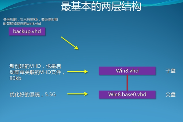 VHD系统备份还原教程  第1张