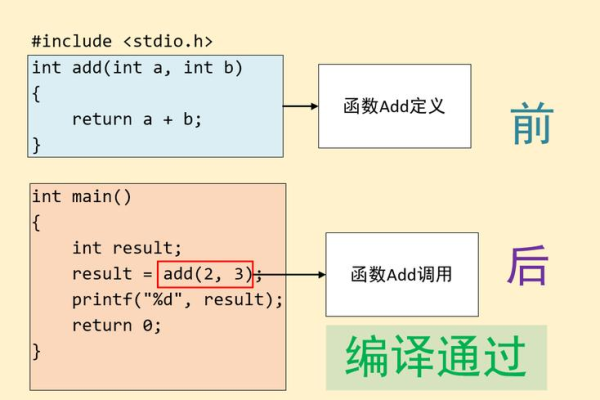 c语言常用函数怎么调用  第1张