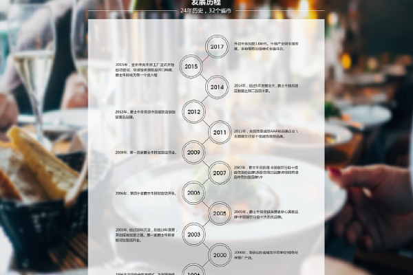 北京网页制作企业是谁,北京网页制作企业的发展历程