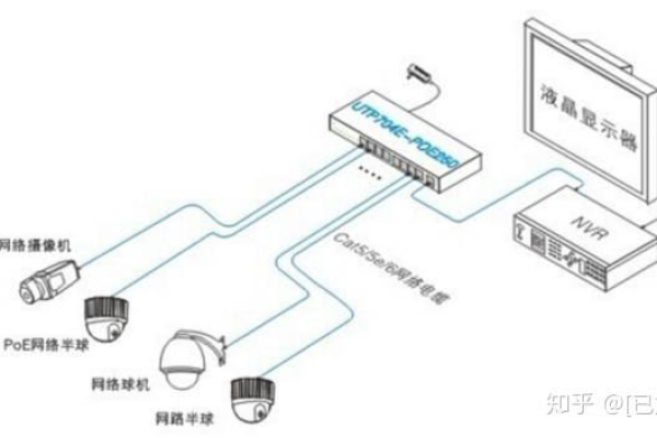 网络录像机交换机路由器怎么连接外网  第1张