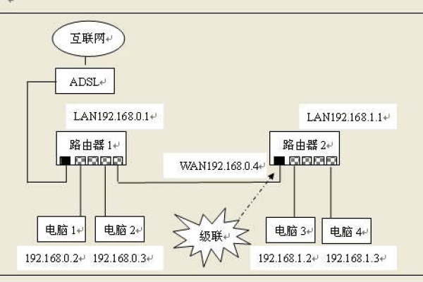 路由器级联教程视频  第1张