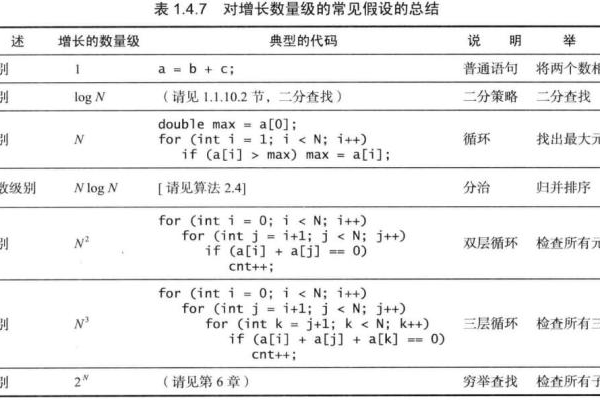 c语言指数怎么表示  第1张