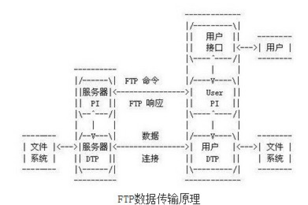 什么叫ftp  第1张