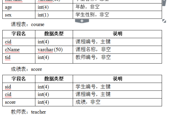 c语言怎么建立数据库