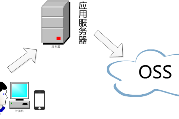 两台服务器之间如何传递压缩包文件