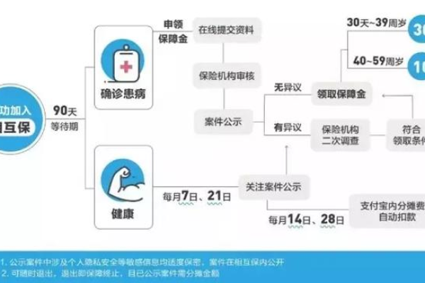 互易中国收费情况介绍  第1张