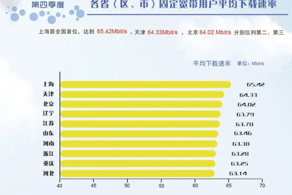 大带宽服务器的具体下载速度应该如何去计算呢？  第1张