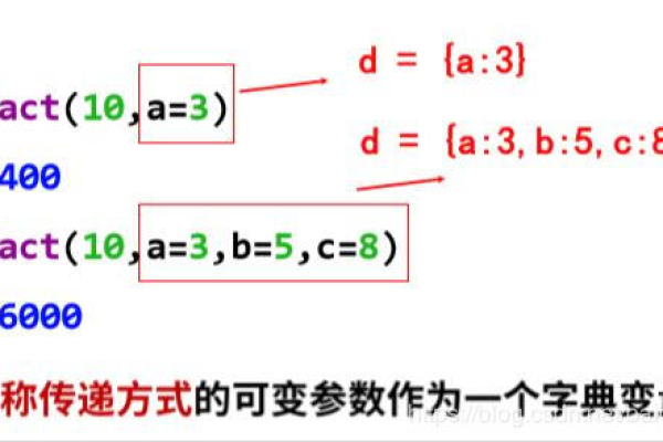 python求根号函数