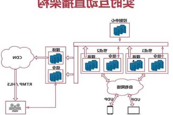 视频流服务器什么意思  第1张