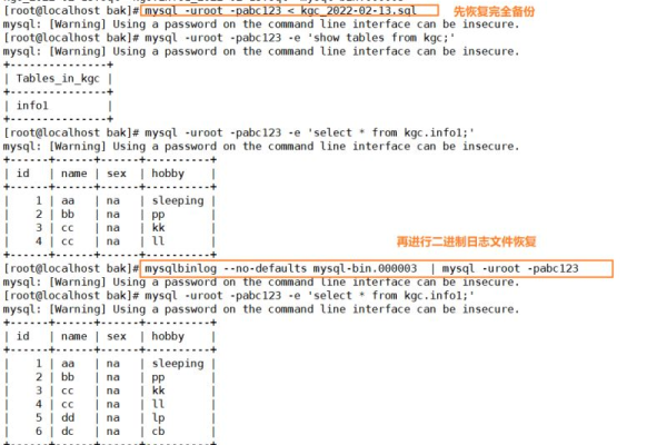 mysql文件恢复数据库