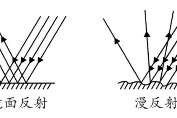 什么是反射  第1张