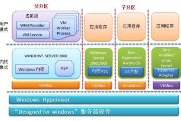 Hyper-V服务器管理指南  第1张