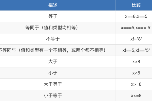 比较运算符有哪些  第1张