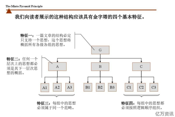 框架是什么意思  第1张