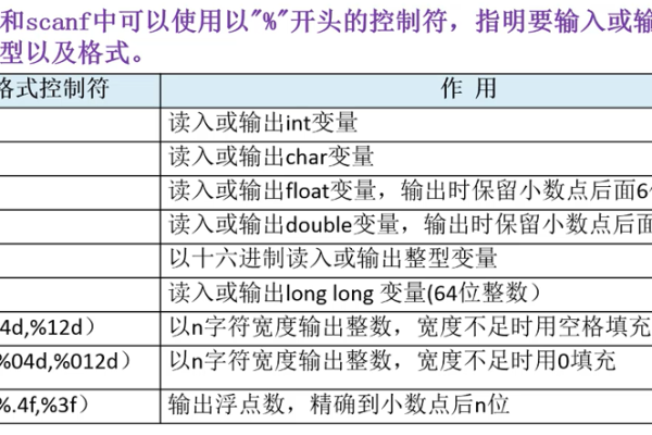 c语言整型怎么输入